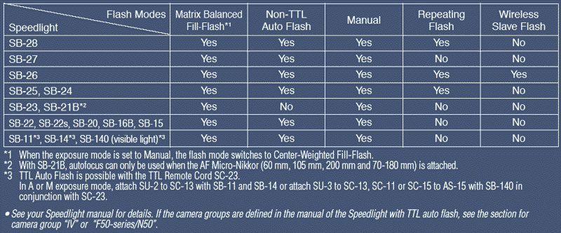 flashchart.gif