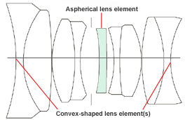 Optical Design for Leica Summilux-M 35mm f/1.4 ASPH
