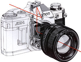 The Canon AE-1 - Specifications
