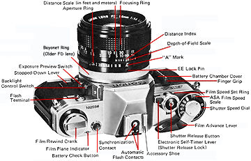 The Canon AE-1 - Main Reference Map