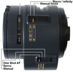 Canon AC-Zoom 35-70mm f/3.5~4.5 technical description