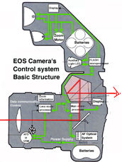 EOS SLR Illus.jpg