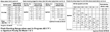 Flash Working Range Chart.gif