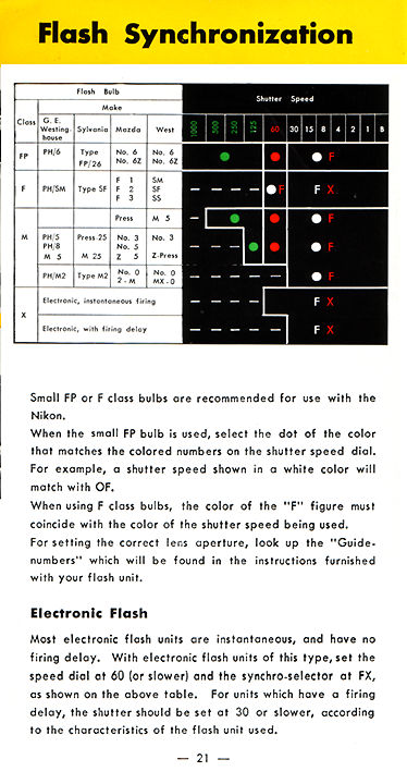 NikonSPManualPage19.jpg