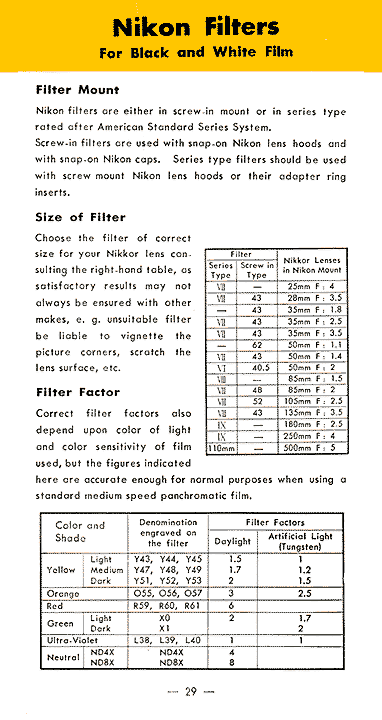 NikonSPManualPage27.gif