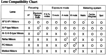 F70 Chart.jpg (16k)