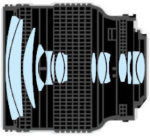 Opticl construction for Nikon AF Nikkor 24-120mm zoom  