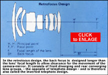 The classic Optical design used for the  manual focus / autofocus Nikkor 24mm f/2.8 