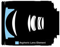 Optical Construction for Nikon AF Zoom Nikkor 28-100mm f/3.5~5.6G zoom lens