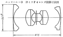 optical contruction of the F-mount 2.1cm f/4.0