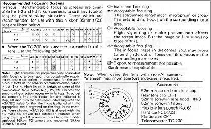 Focusing screen usage guide for Nikkor 35mm f/2.8s wideangle lens