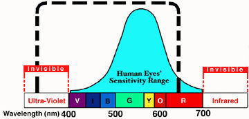 wavelengthillus.jpg (21k) Loading ...