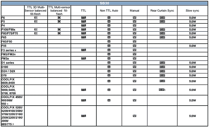 NikonSB30chart.gif (25k) Gif Loading slowly now ....