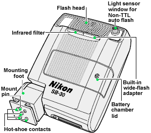 mapSB30front.gif