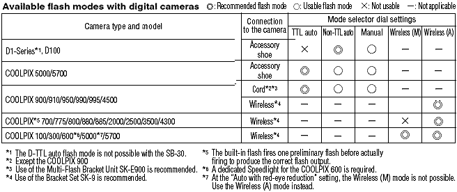 tableB.gif