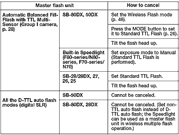 multiflashtableA.gif