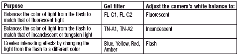 colourgelreason.gif