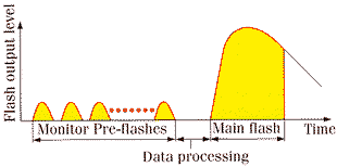 flashflowchart.gif