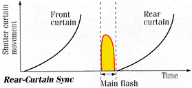 rearcurtainillus.gif