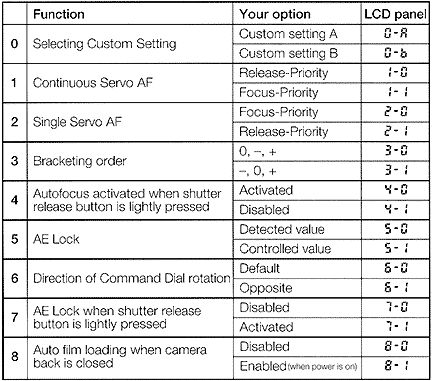 customsettings/chartcustom.gif