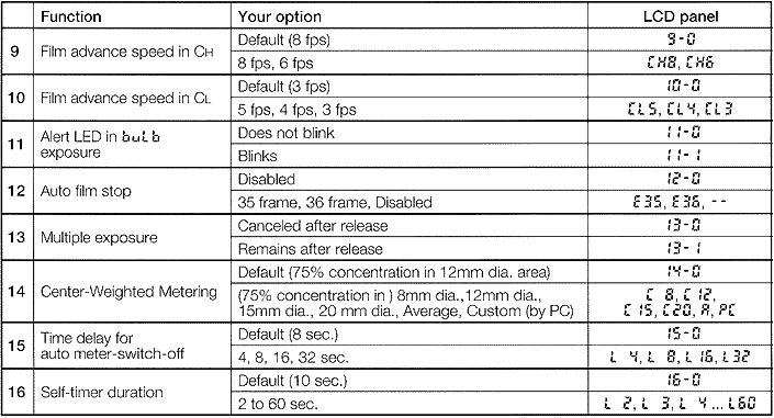 customsettings/chartcustom2.gif