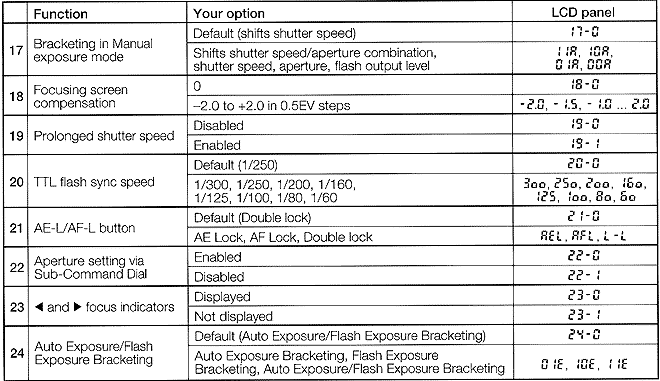 customsettings/chartcustom3.gif