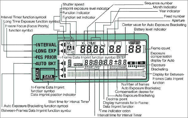 MF28mapLCDpanel.gif