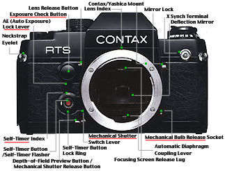 RTS II Front view.jpg (25k) Loading...