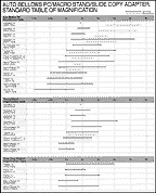 macrochart.gif