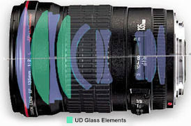 Optical Contruction of Canon 135mm f/2.0L telephoto lens