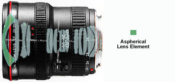 EF2035f28LSideview.jpg