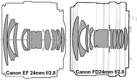 Comparing optical groups of AF EF 24mm f/2.8 with manual focus FDN 24mm f/2.8