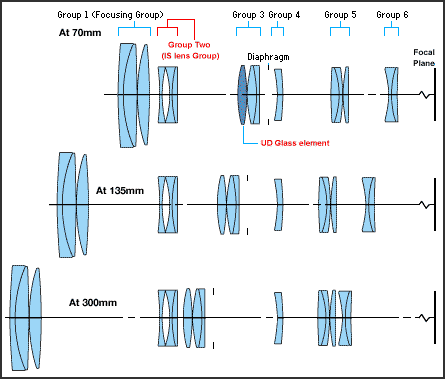 Canon Image Stabilizer optical path illustration