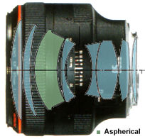 Optical Contruction of original version EF85mm f/1.2L