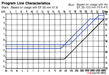 pgrmchart1.jpg