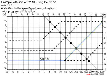 pgrmchart2.jpg