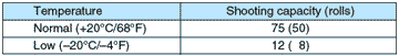 Cr5capacity.gif