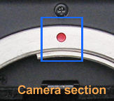 Lens mounting Index, camera section