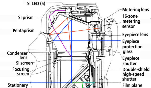 CanonRS_structureA.jpg