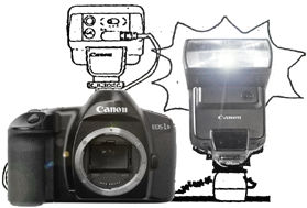 Confirmation via strobe burst