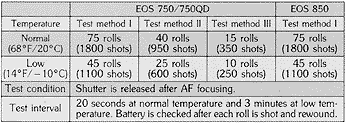 powerchart.gif