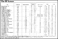 efgroupchartsml.gif