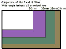 28mm angle.Gif