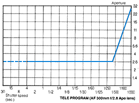charttelepgrm.gif