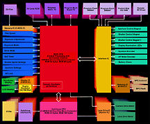 circuitrysml.jpg