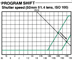 pgrmshift2.gif