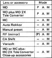 accesschart.gif