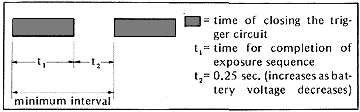 TimingIllus2.gif