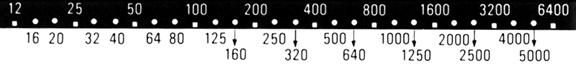 ASA scales.image