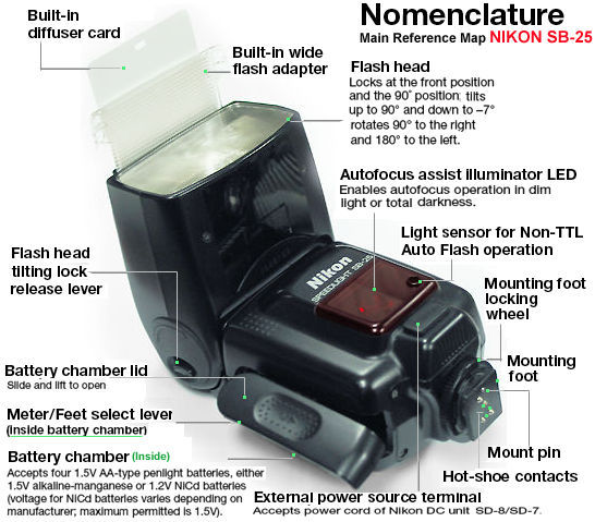 Nikon Autofocus Flash Model: SB-25 TTL Speedlight